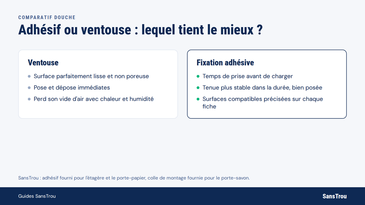 Comparatif entre une ventouse et une fixation adhésive pour la douche