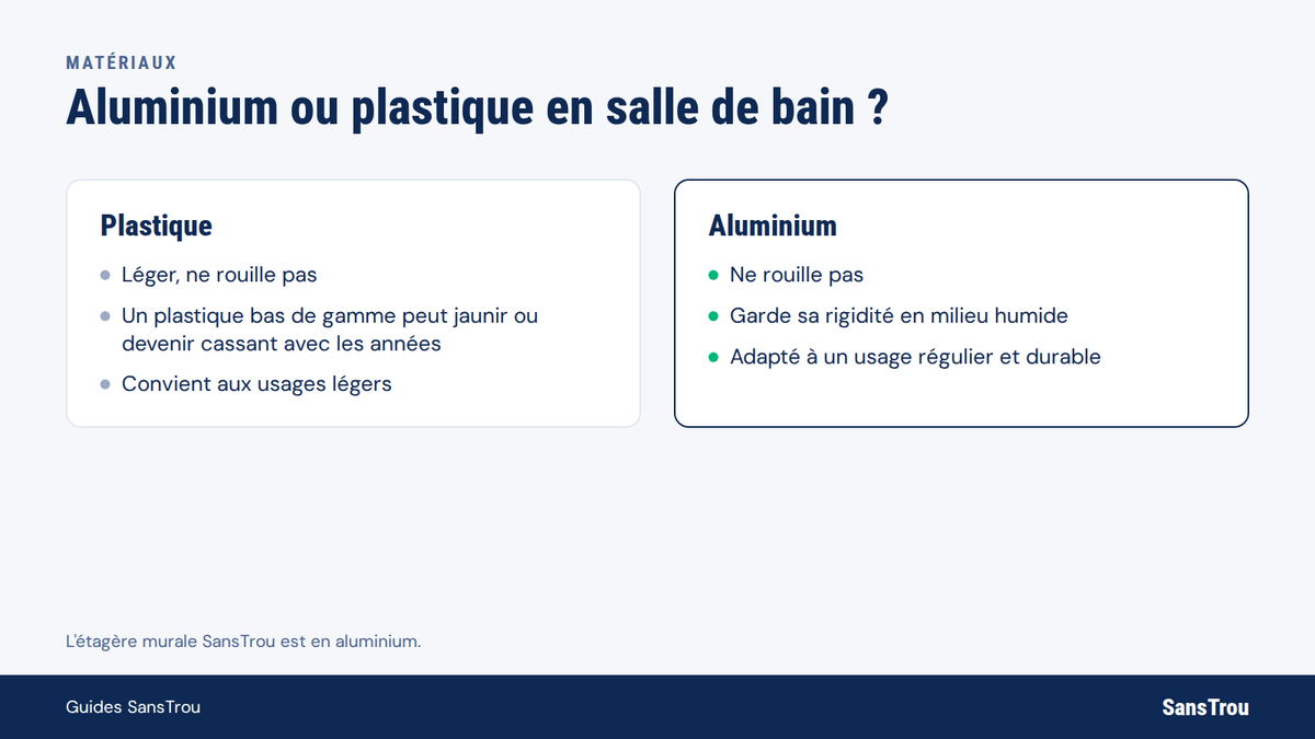 Comparatif aluminium ou plastique pour un rangement de salle de bain