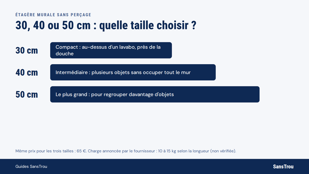 Comparaison des trois tailles d'étagère murale sans perçage : 30, 40 et 50 cm Image